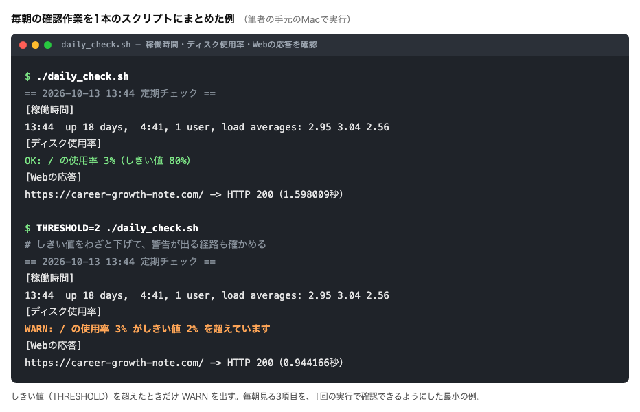 daily_check.sh を2回実行した結果。1回目は稼働時間、ディスク使用率3%でOK（しきい値80%）、Webの応答HTTP 200を表示。2回目はしきい値を2%に下げて実行し、WARN: / の使用率 3% がしきい値 2% を超えています、と表示されている